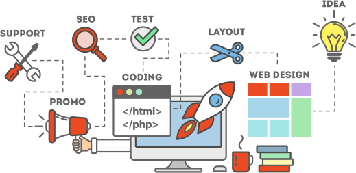 Ingenious Netsoft: Web Develop