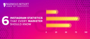 6 Instagram Stat That Every Marketer Should Know