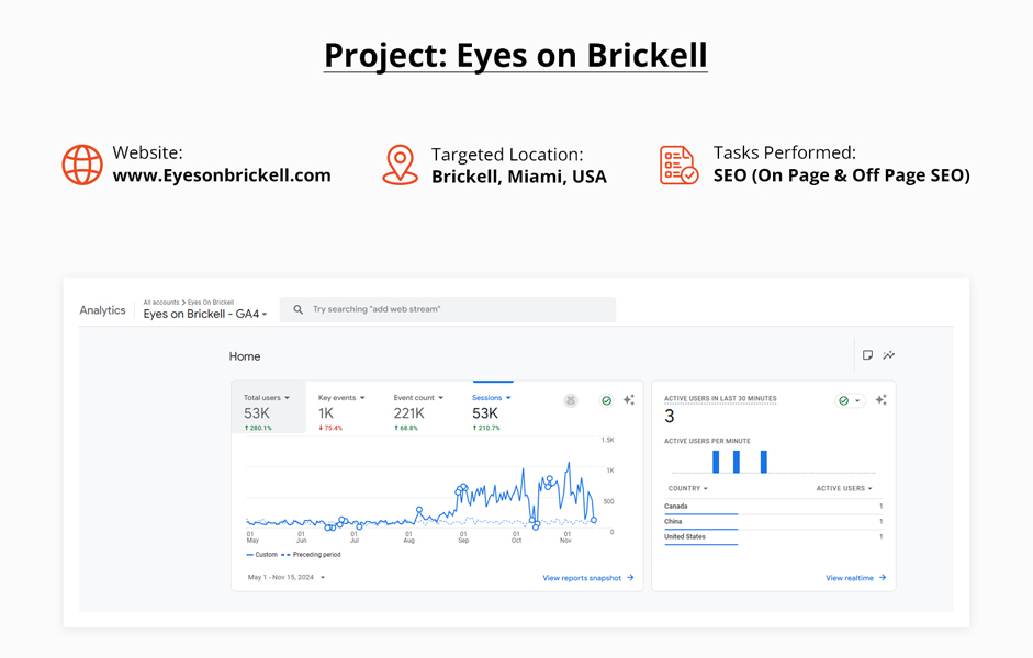 Eyes on Brickell