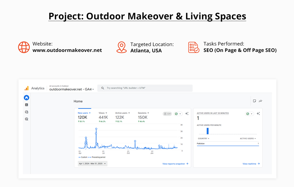 Outdoor Makeover